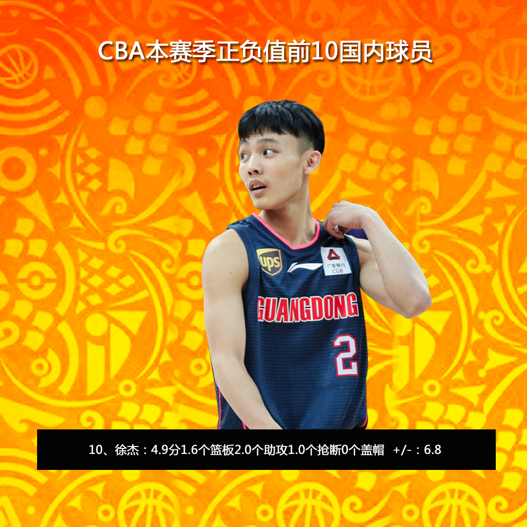 金年会首页-包含CBA常规赛赛程吃紧，皇家马德里转会期篮板制胜，媒体盛赞，赛季目标并未改变的词条